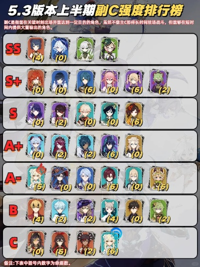 原神最强主c排行top1 原神最强主c排行top1