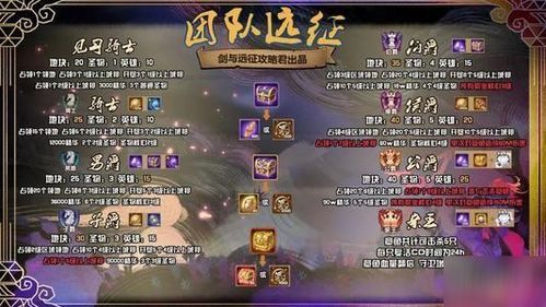 《剑与远征》处刑者攻略：铁椁启程，揭秘高效打法！