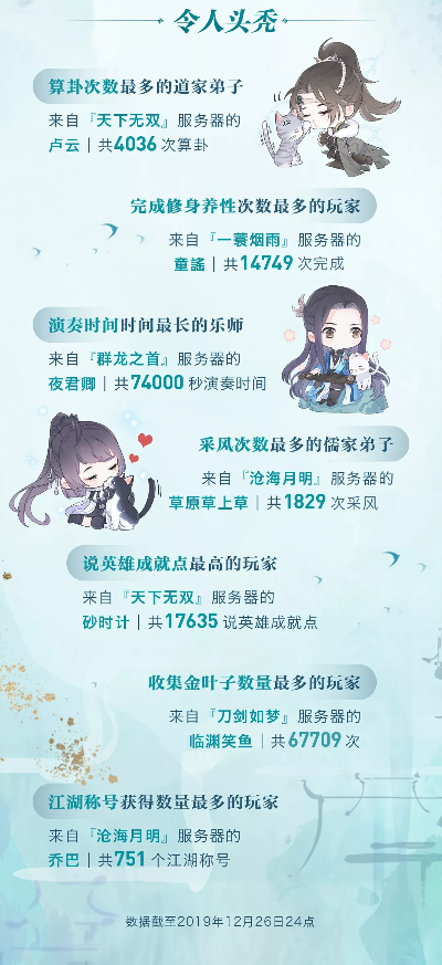 《逆水寒英雄卡速记！揭秘如何轻松记住英雄名字》