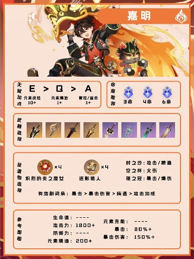 原神嘉明培养攻略 嘉明全面养成秘籍 原神嘉明培养攻略 嘉明全面养成秘籍