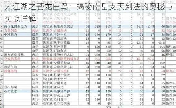 《揭秘！苍龙白鸟太玄剑法，修炼秘籍大揭秘，你敢学吗？》