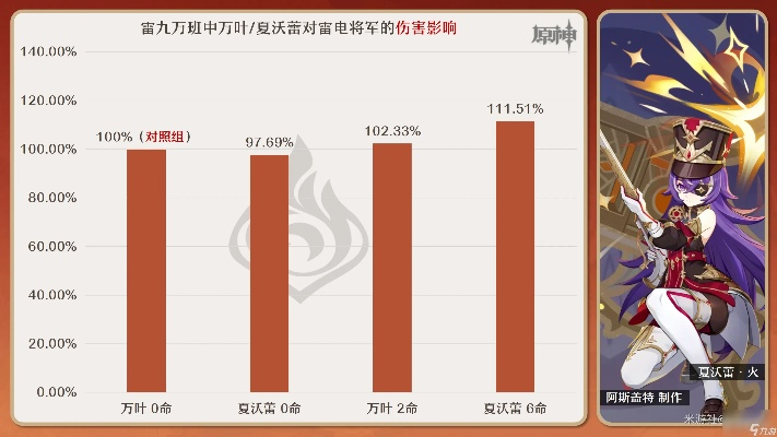 原神夏沃蕾技能加点攻略 原神夏沃蕾技能加点攻略