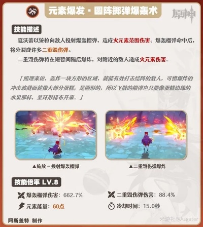 原神夏沃蕾技能加点攻略 原神夏沃蕾技能加点攻略