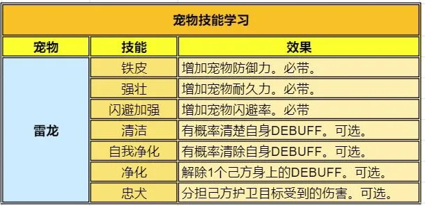 云海宠物秘籍:轻松获取与培养攻略大揭秘! 云海宠物秘籍:轻松获取与培养攻略大揭秘!