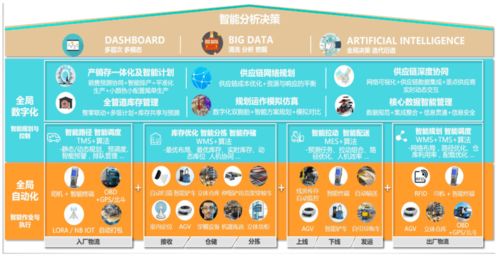 冰汽时代家园物流秘籍:揭秘自动物流高效攻略！