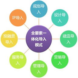 开放空间新手攻略:资源管理规划核心技巧