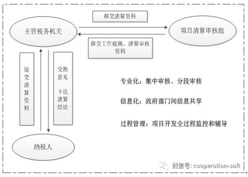 苏丹游戏仪式触发条件解析_结算要点 苏丹游戏仪式触发条件解析_结算要点