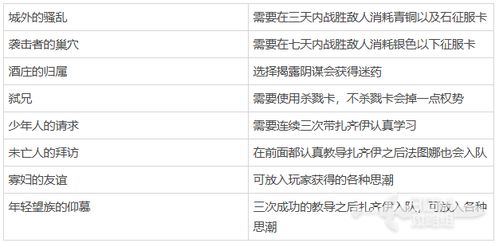 苏丹游戏好友赖账攻略:巧妙应对还款难题
