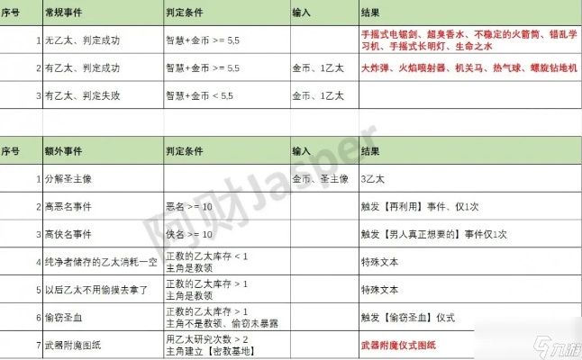 苏丹游戏朱娜事件汇总:朱娜事件全选项核心解析