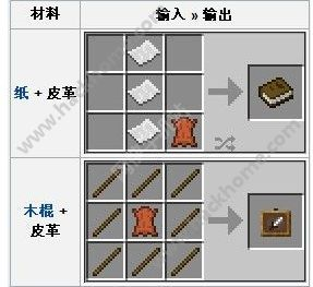 我的世界腐肉变皮革 合成技巧速查 我的世界腐肉变皮革 合成技巧速查