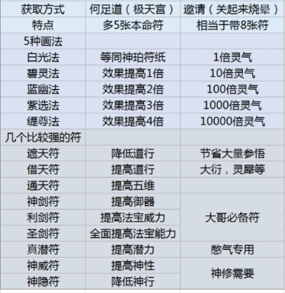 《伏羲版修真秘籍！揭秘如何轻松突破特殊模组》