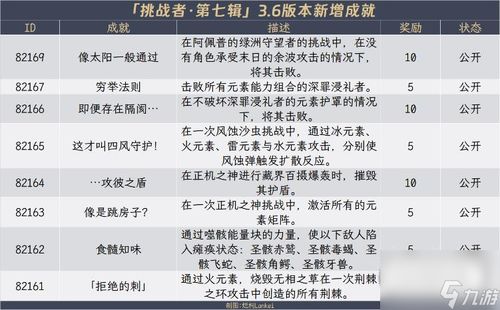 《原神财运攻略揭秘:每日委托吞金&蓄财隐藏成就速成!》 《原神财运攻略揭秘:每日委托吞金&蓄财隐藏成就速成!》