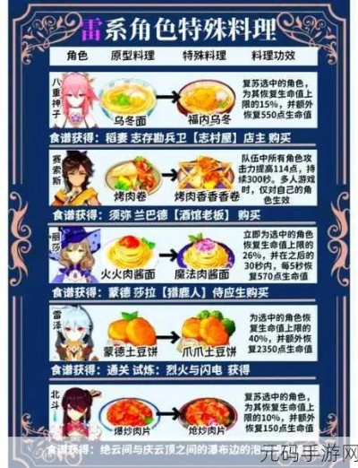 《原神成就解锁秘籍:揭秘每日委托食与学隐藏成就攻略》 《原神成就解锁秘籍:揭秘每日委托食与学隐藏成就攻略》