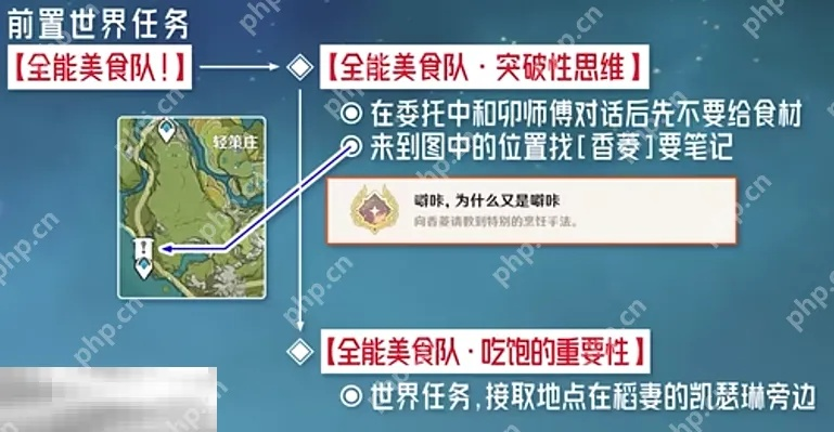 《原神噼咔成就揭秘!解锁全能美食队每日委托隐藏攻略》 《原神噼咔成就揭秘!解锁全能美食队每日委托隐藏攻略》