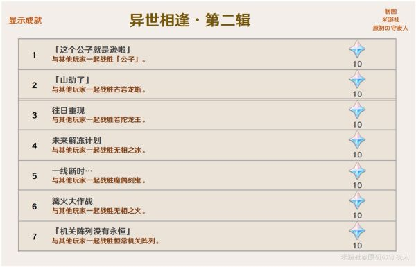 原神梦想成就解锁！揭秘每日委托隐藏工作成就攻略秘籍