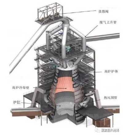 《2025独家揭秘：高炉炼钢新攻略，工业高炉操作秘籍大公开！》