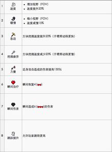 《揭秘Minecraft!瞬间伤害指令+状态效果全攻略,新手必看!》 《揭秘Minecraft!瞬间伤害指令+状态效果全攻略,新手必看!》