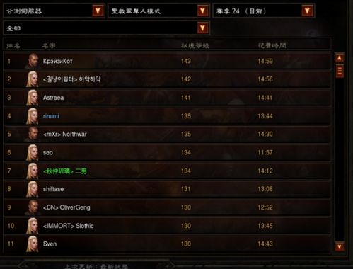原神伊法天赋升级攻略:揭秘高效加点技巧,突破极限! 原神伊法天赋升级攻略:揭秘高效加点技巧,突破极限!
