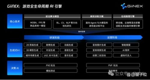 索尼AI赋能游戏开发，揭秘未来游戏制作新蓝图