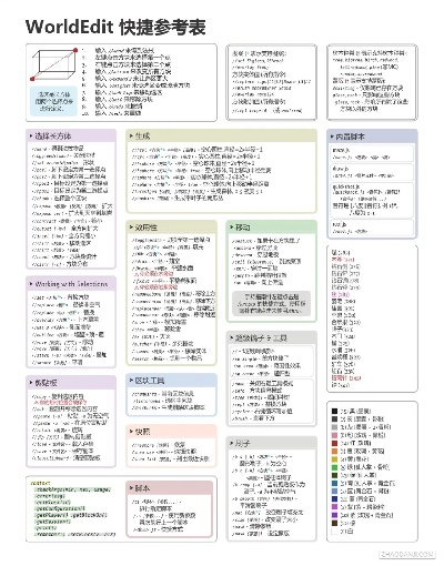 《我的世界手机版指令宝典：实用指令速查表》