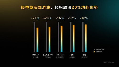 鸿蒙生态赋能游戏新纪元：揭秘如何创造无限增量价值