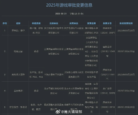 《2025年6月游戏版号大揭秘:隐藏的爆款游戏等你发现!》 《2025年6月游戏版号大揭秘:隐藏的爆款游戏等你发现!》