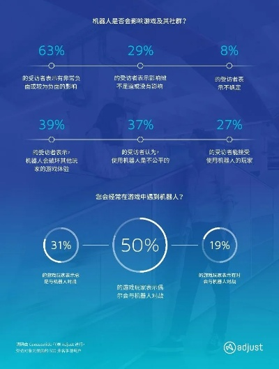 《Adjust防卸绝招！揭秘10大策略，用户忠诚度飙升》