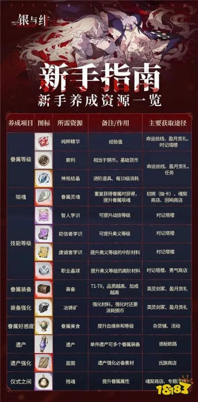《银与绯归乡哈缇强度解析：实战力揭秘》