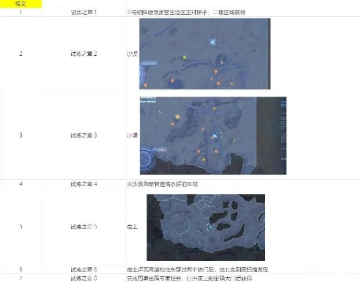 剑星地图全收集攻略：隐藏宝藏一网打尽