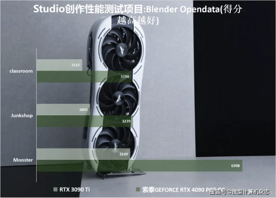 PS6显卡震撼升级!挑战RTX 4090,性能巅峰对决! PS6显卡震撼升级!挑战RTX 4090,性能巅峰对决!
