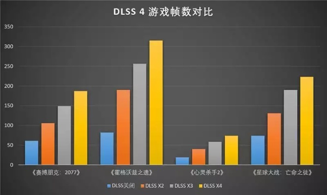 《DLSS 4震撼来袭!多款新游戏帧率翻倍大揭秘》 《DLSS 4震撼来袭!多款新游戏帧率翻倍大揭秘》