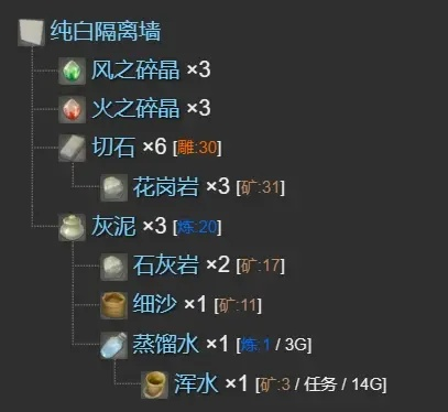 《FF14水晶世界雕金匠快速升级指南》 《FF14水晶世界雕金匠快速升级指南》