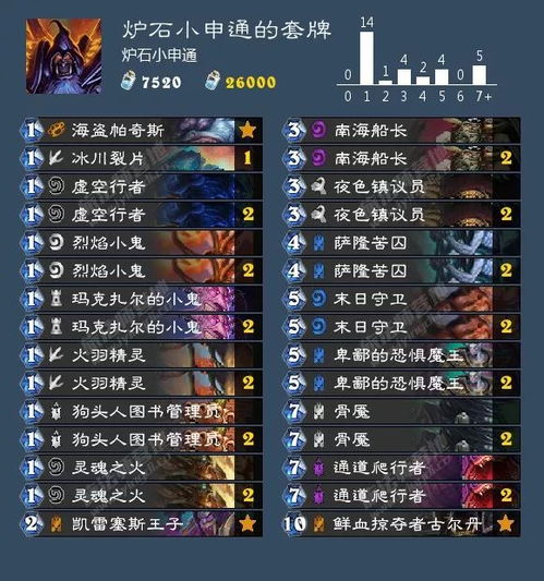 《晴空之下平民抽卡攻略：高效获取心仪角色》